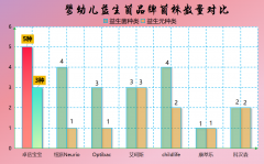宝宝吃什么牌子益生菌好揭秘宝妈圈疯传的纯净配方真相