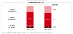 立足产品，多维赋能助力渠道商认准英吉利品牌