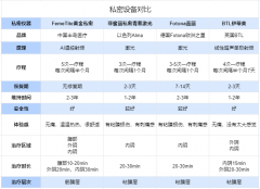 FemeTite黄金私密——私密回春术，重拾年轻紧致