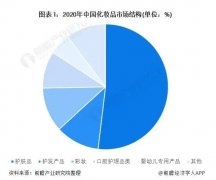 婴幼儿护肤品市场受到高度关注 戒之馆婴亲霜提供安心护肤产品